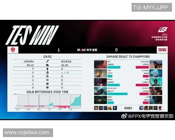 赛后复盘TES与FPX的战术灵活性与应变能力分析 赛后复盘TES与FPX的战术灵活性与应变能力分析