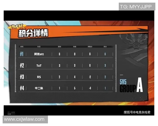 南京排球队以79分领跑世锦赛积分榜展现强劲实力