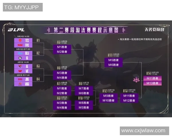 赛后分析IG与V5对决中个人能力的表现与影响